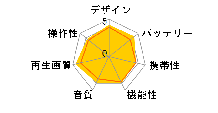 REGZA SD-P77SP [�s���N]�̃��[�U�[���r���[