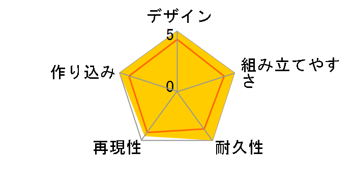 BB��m 375 LEGEND BB �R�}���h�K���_���̃��[�U�[���r���[