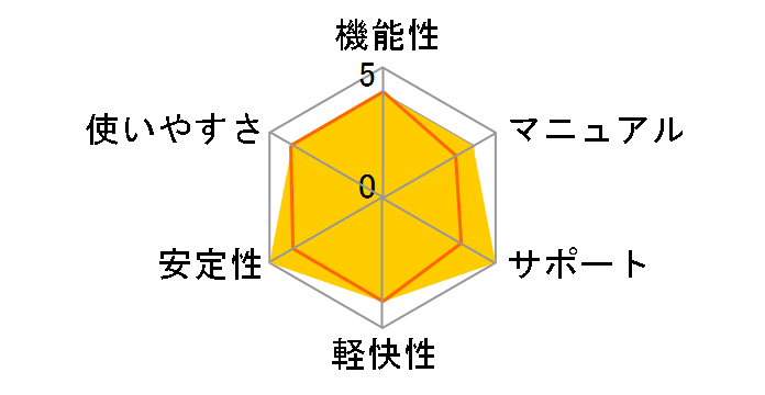 Diskeeper 12 ���{��� Home 3���C�Z���X�ł̃��[�U�[���r���[