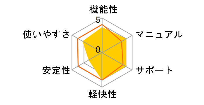 Diskeeper 12 ���{��� Professional�̃��[�U�[���r���[