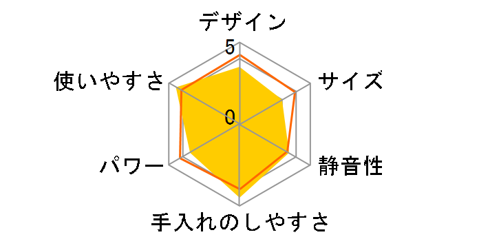 �x�W�t��II ZJ-VC1�̃��[�U�[���r���[