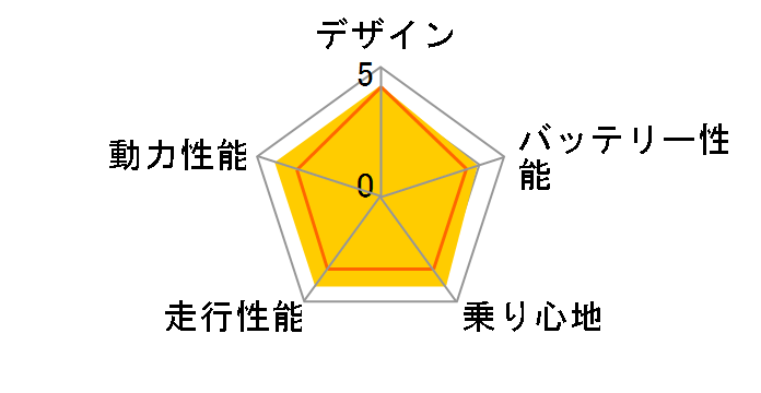 �����O�̃��[�U�[���r���[