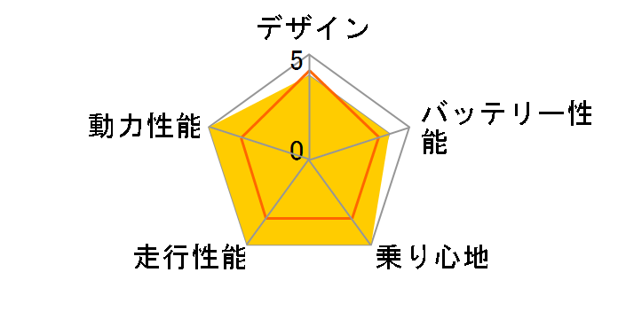 �����OEX�̃��[�U�[���r���[