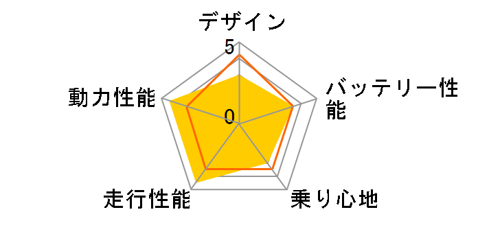 e-Let's�̃��[�U�[���r���[