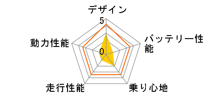 COMPA 1.0�̃��[�U�[���r���[