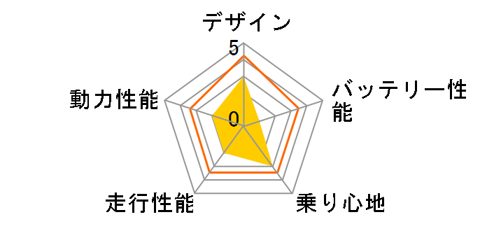 PLAYA 2.0�̃��[�U�[���r���[