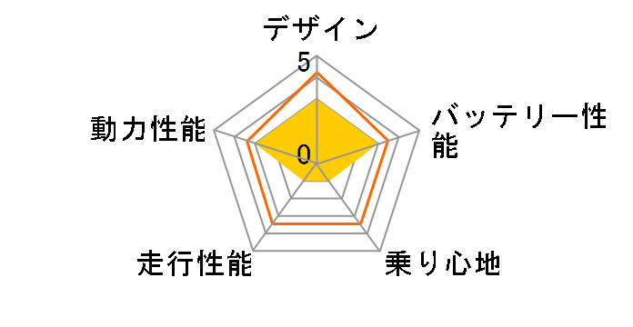 PLAYA 2.5�̃��[�U�[���r���[