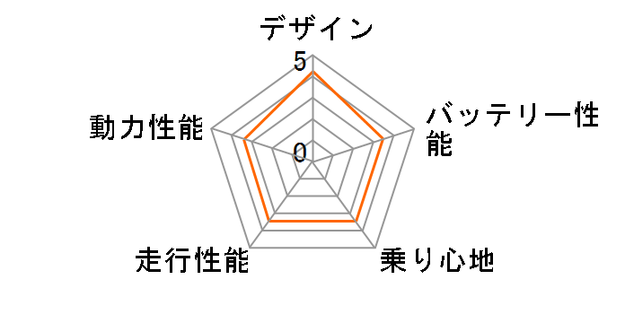 VITA�̃��[�U�[���r���[