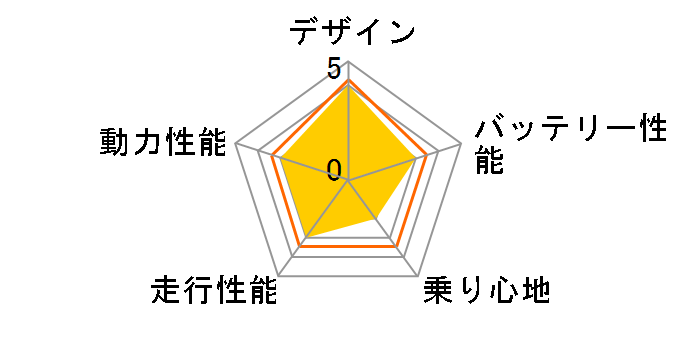 �v���b�c�@ EV-R55�̃��[�U�[���r���[