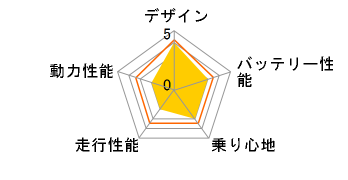 �~���b�g�̃��[�U�[���r���[