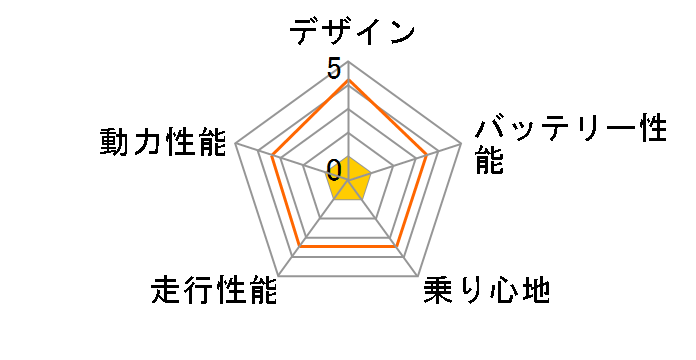 �~���b�g Li350�̃��[�U�[���r���[