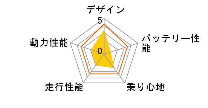 �~���b�g Li500�̃��[�U�[���r���[