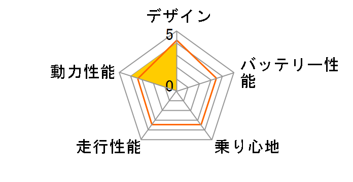 EV-neo�̃��[�U�[���r���[