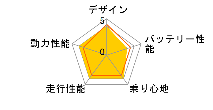 �X�[�p�[�J�[�S LiFe�d�l�̃��[�U�[���r���[