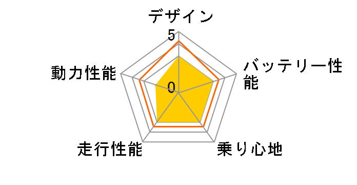 �G�R�L�����[ ��팴�t�̃��[�U�[���r���[