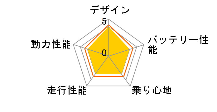 �G�R�L�����[ ��팴�t�̃��[�U�[���r���[