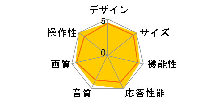 Wooo L55-GP1 [55�C���`]�̃��[�U�[���r���[