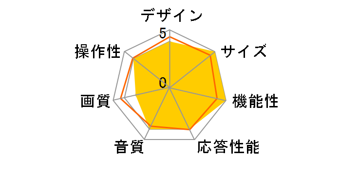 Wooo L47-GP1 [47�C���`]�̃��[�U�[���r���[