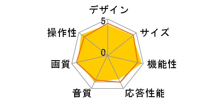 Wooo L42-GP1 [42�C���`]�̃��[�U�[���r���[