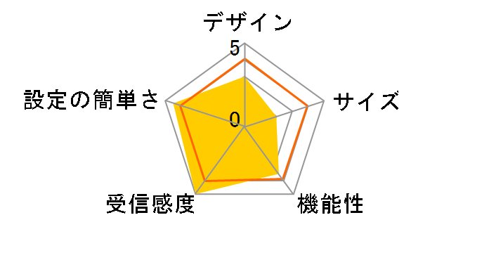 LAN-WH450N/GPCV�̃��[�U�[���r���[