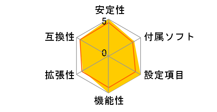 Maximus V Formula�̃��[�U�[���r���[