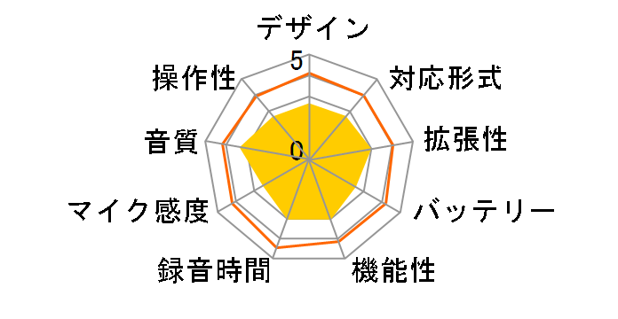 DR-V1HD�̃��[�U�[���r���[