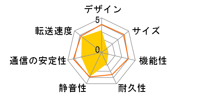 HDW-P500U3�̃��[�U�[���r���[