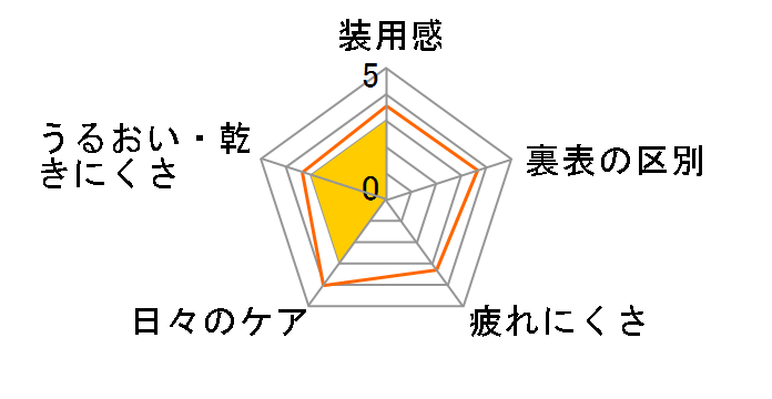 �A�C�R�t�� �����f�[UV [���b�`���C�N 30������]�̃��[�U�[���r���[