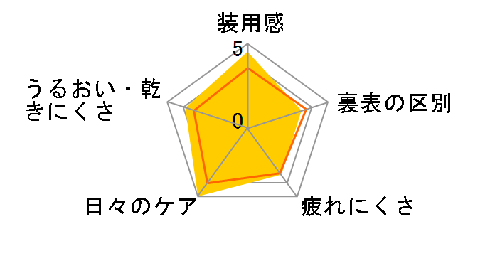 �A�C�R�t�� �����f�[UV [�x�[�X���C�N 10������]�̃��[�U�[���r���[