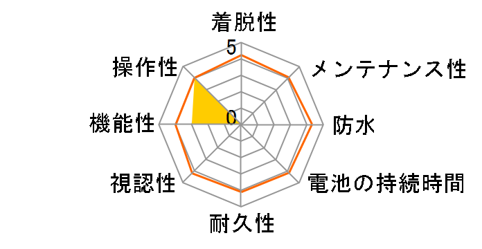 ATLAS AS-CC5�̃��[�U�[���r���[