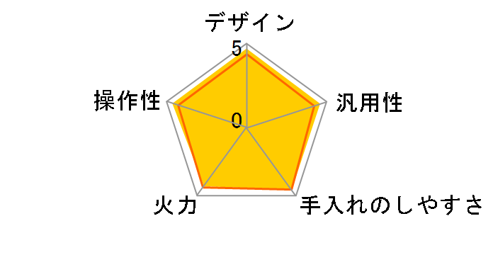 KZ-KG22D [�V���o�[]�̃��[�U�[���r���[