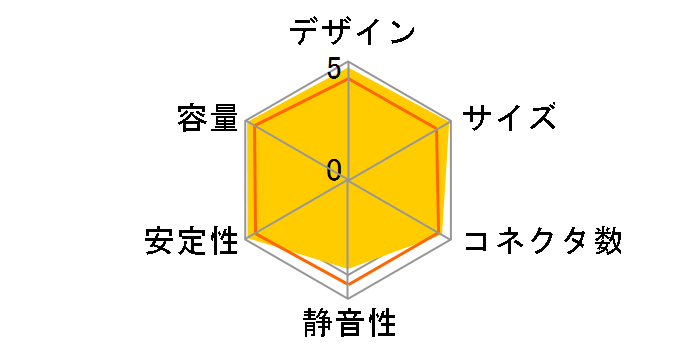 SST-ST45SF-G [�u���b�N]�̃��[�U�[���r���[