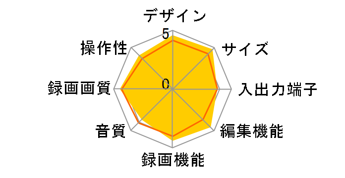 REGZA�u���[���C DBR-Z260�̃��[�U�[���r���[