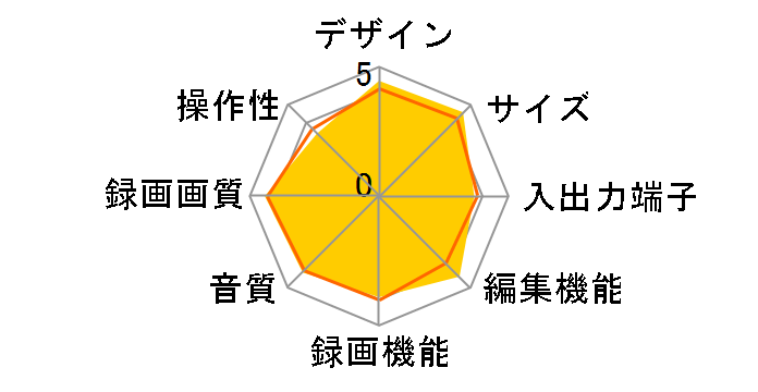 REGZA�u���[���C DBR-Z250�̃��[�U�[���r���[