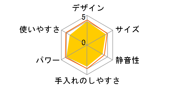 �~�j�v�� �v���X MB601G73 [���r�[���b�h]�̃��[�U�[���r���[