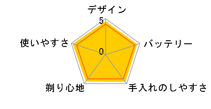 �����_�b�V�� ES-LV92�̃��[�U�[���r���[