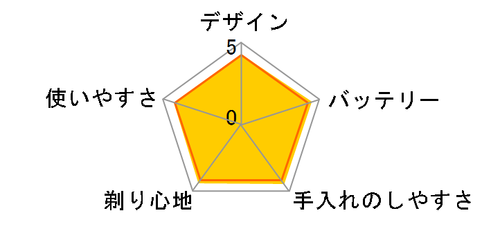 �����_�b�V�� ES-LV52-K [��]�̃��[�U�[���r���[