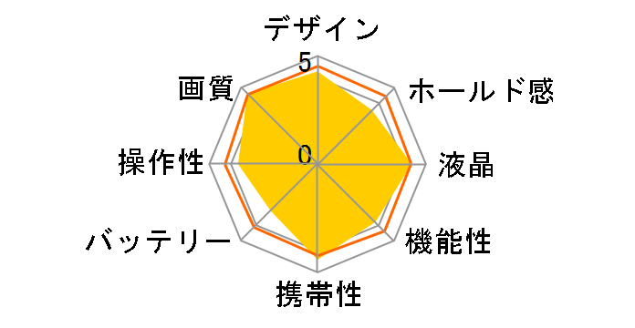 EOS M �_�u�������Y�L�b�g [���b�h]�̃��[�U�[���r���[