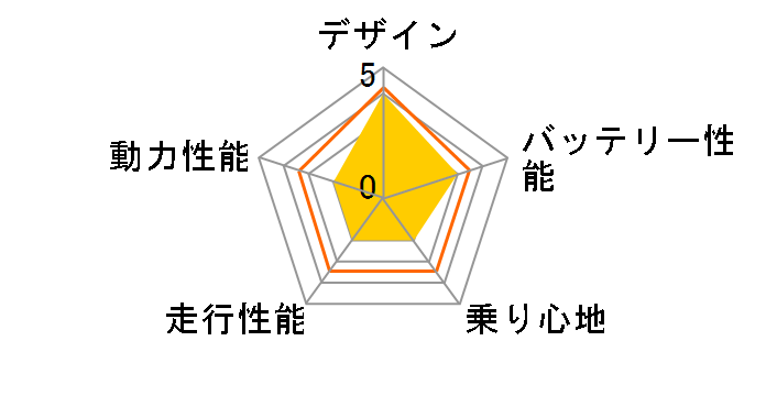 e-solex�̃��[�U�[���r���[
