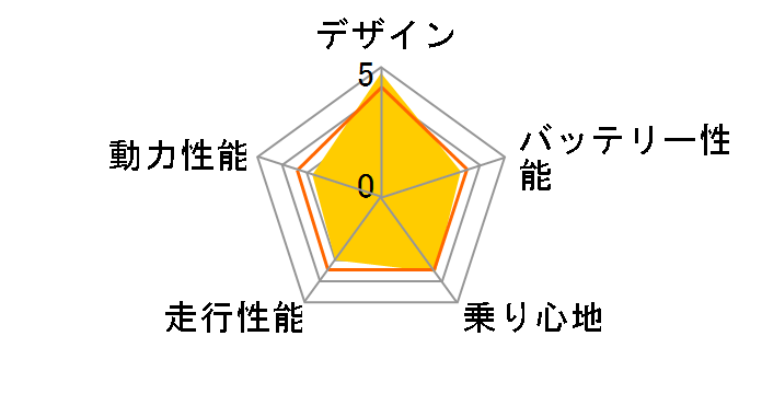 EC-03�̃��[�U�[���r���[