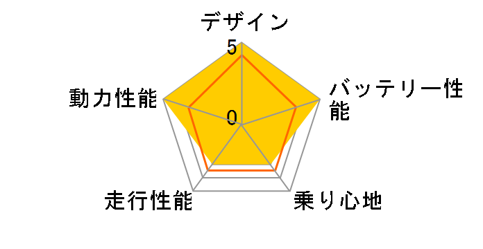 �p�b�\���̃��[�U�[���r���[