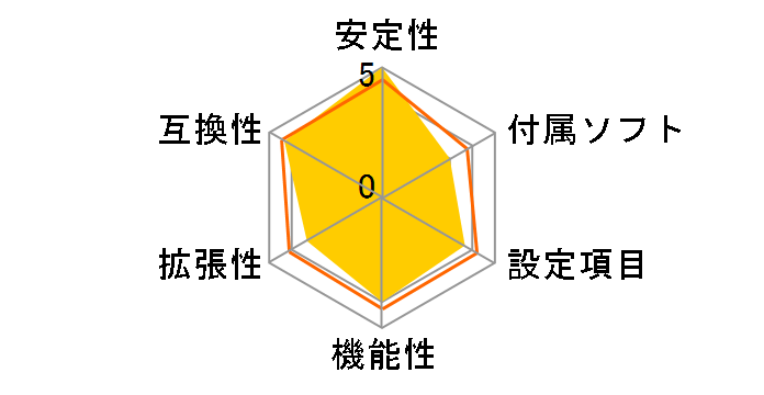 880GMS-E41 (FX)�̃��[�U�[���r���[