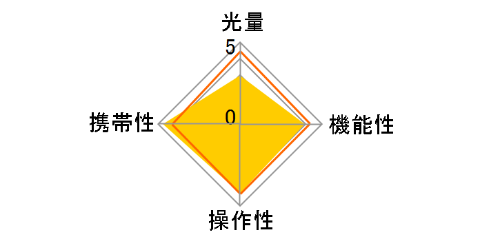 �X�s�[�h���C�g 90EX�̃��[�U�[���r���[