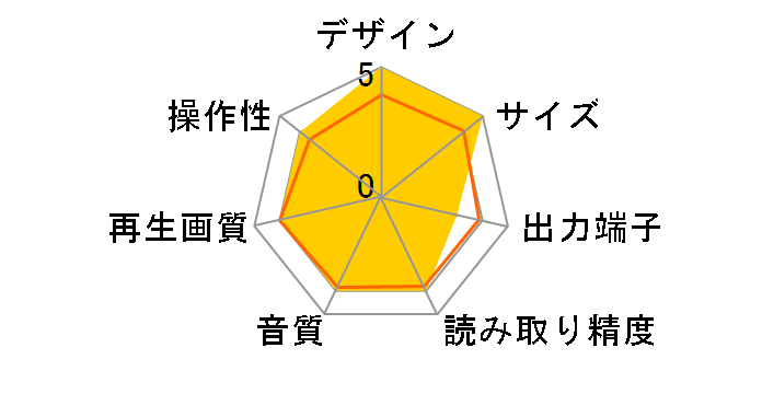 DVD-SD2010�̃��[�U�[���r���[