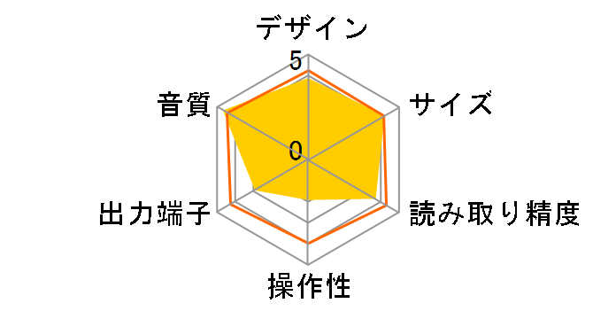 DCD-F109(SP) [�v���~�A���V���o�[]�̃��[�U�[���r���[