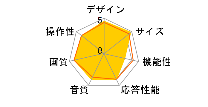 REGZA 40S5 [40�C���`]�̃��[�U�[���r���[