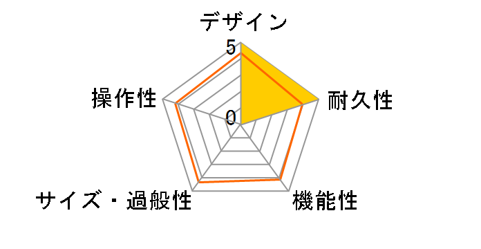 PPC108 Closed Back Speaker Cabinet�̃��[�U�[���r���[