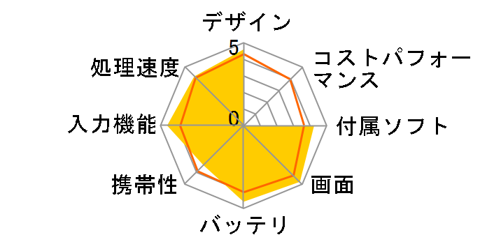 TA2C-A25T3H�̃��[�U�[���r���[