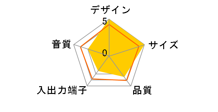 PSP-SMP100WH [�z���C�g]�̃��[�U�[���r���[