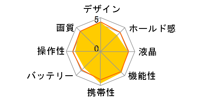 �T�C�o�[�V���b�g DSC-WX170 (B) [�u���b�N]�̃��[�U�[���r���[